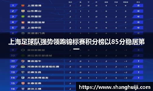 上海足球队强势领跑锦标赛积分榜以85分稳居第一